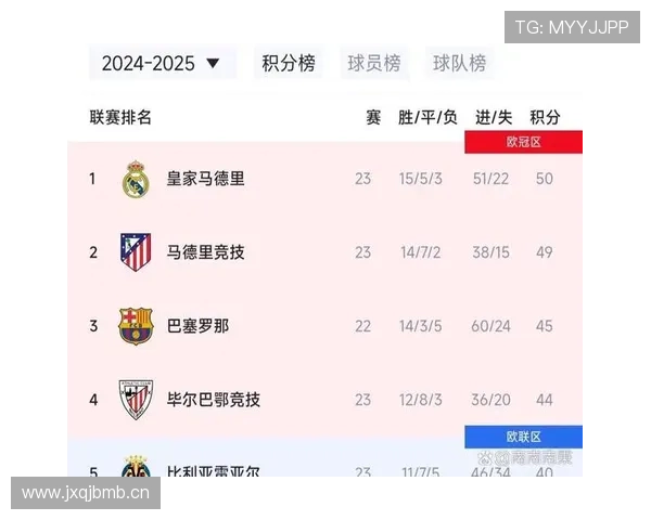 巴萨阵容翻身关键不在预算紧缩，而在人员配置与实战表现能否匹配争冠需求